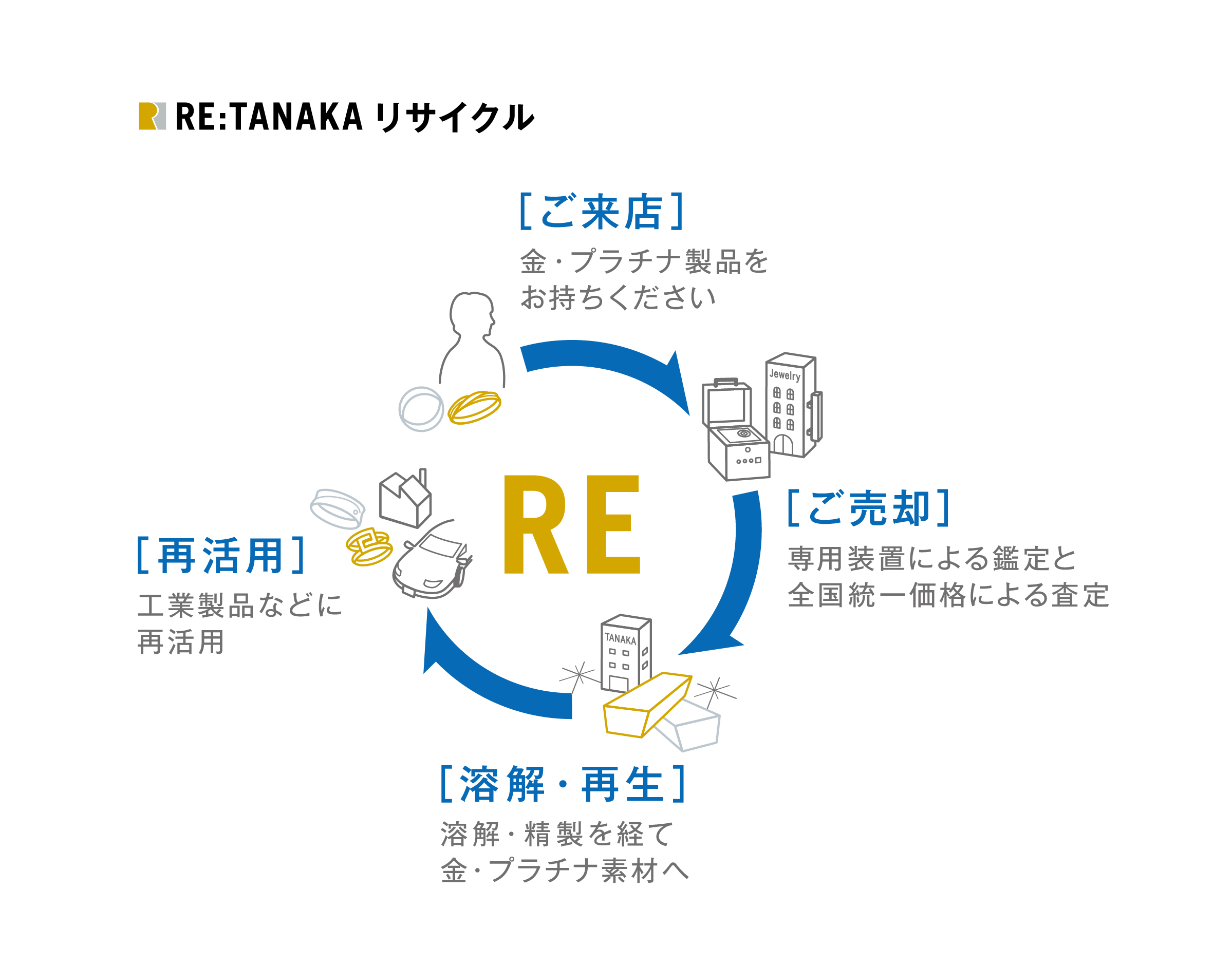 リサイクルシステム